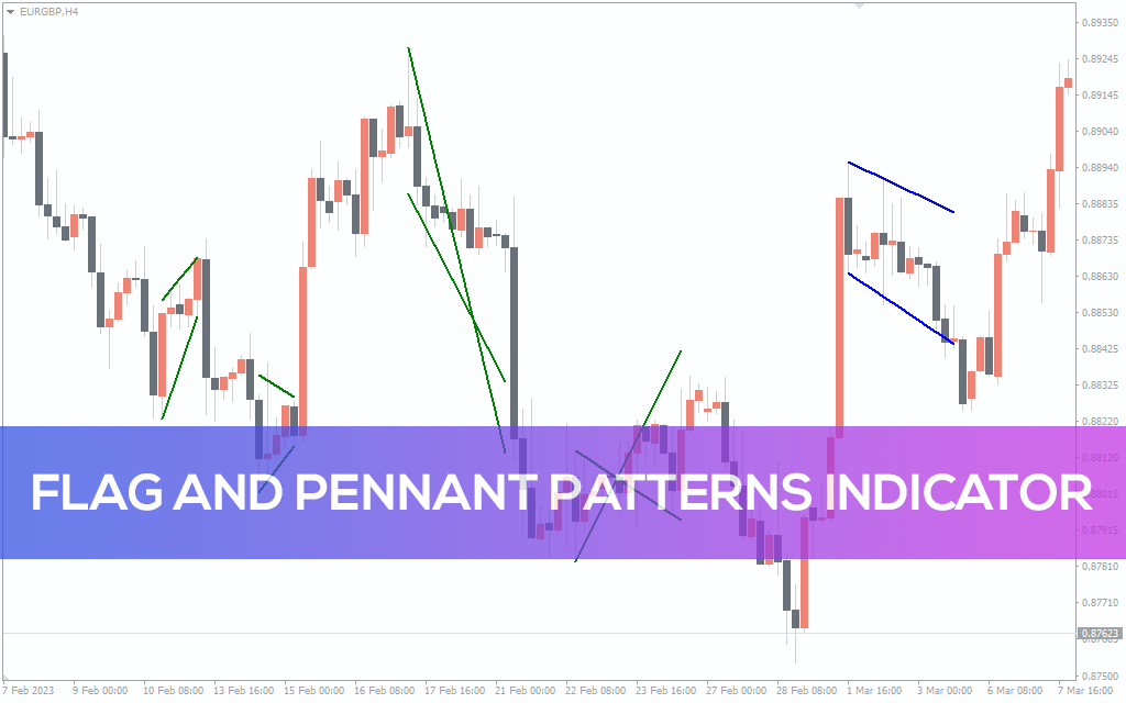 Flag and Pennant Patterns Indicator