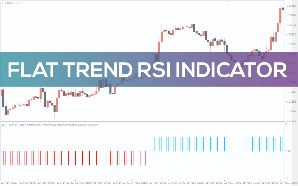 Flat Trend RSI Indicator