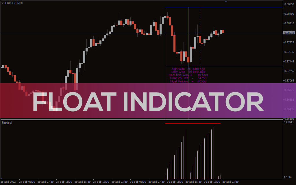 Float Indicator for MT5