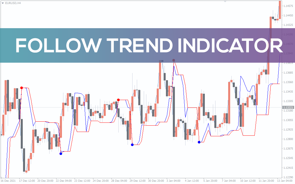 Follow Trend Indicator for MT5