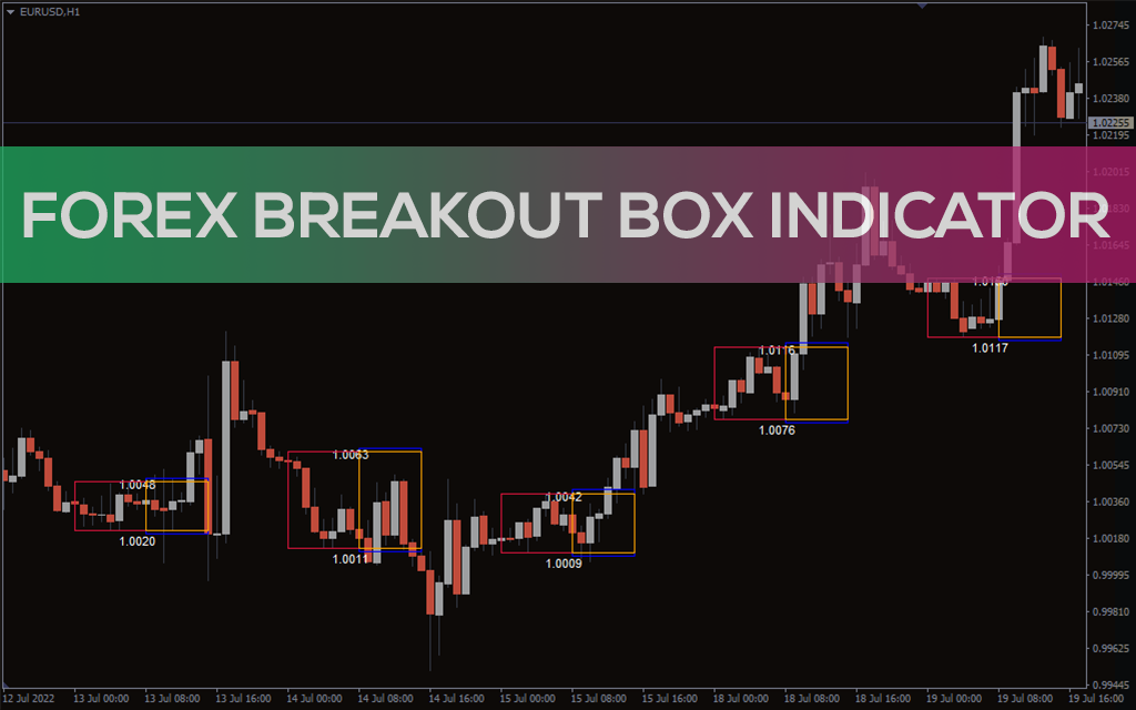 Forex Breakout Box Indicator