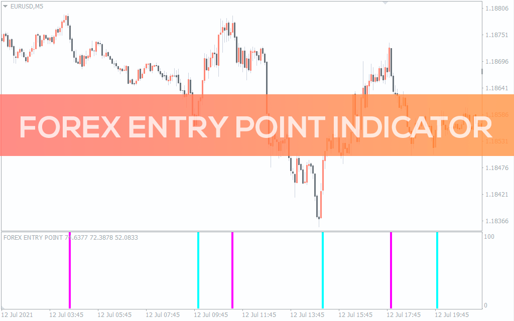 Forex Entry Point Indicator