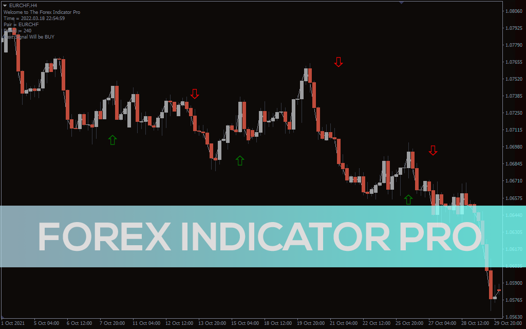 Forex Indicator Pro