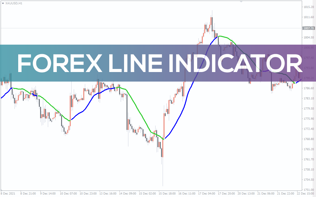Forex Line Indicator