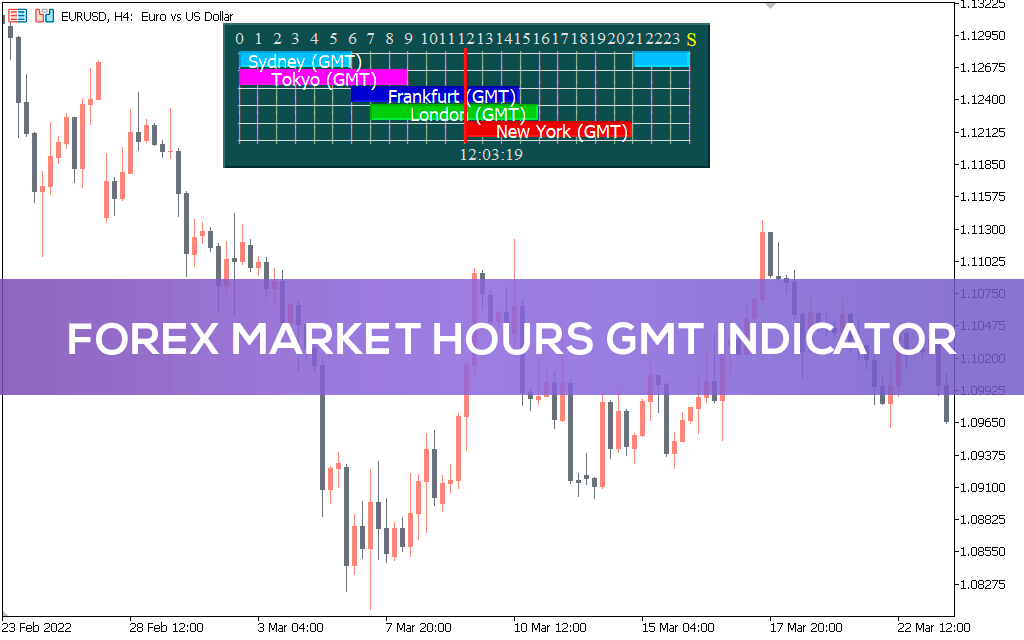Forex Market Hours GMT for MT5
