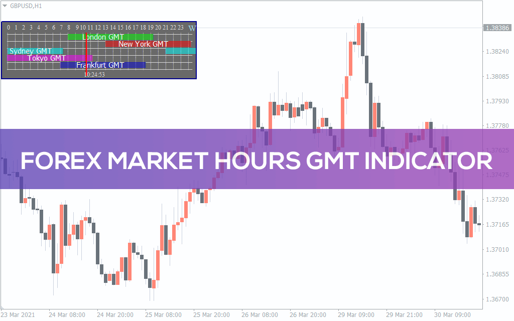 Forex Market Hours GMT Trading Session