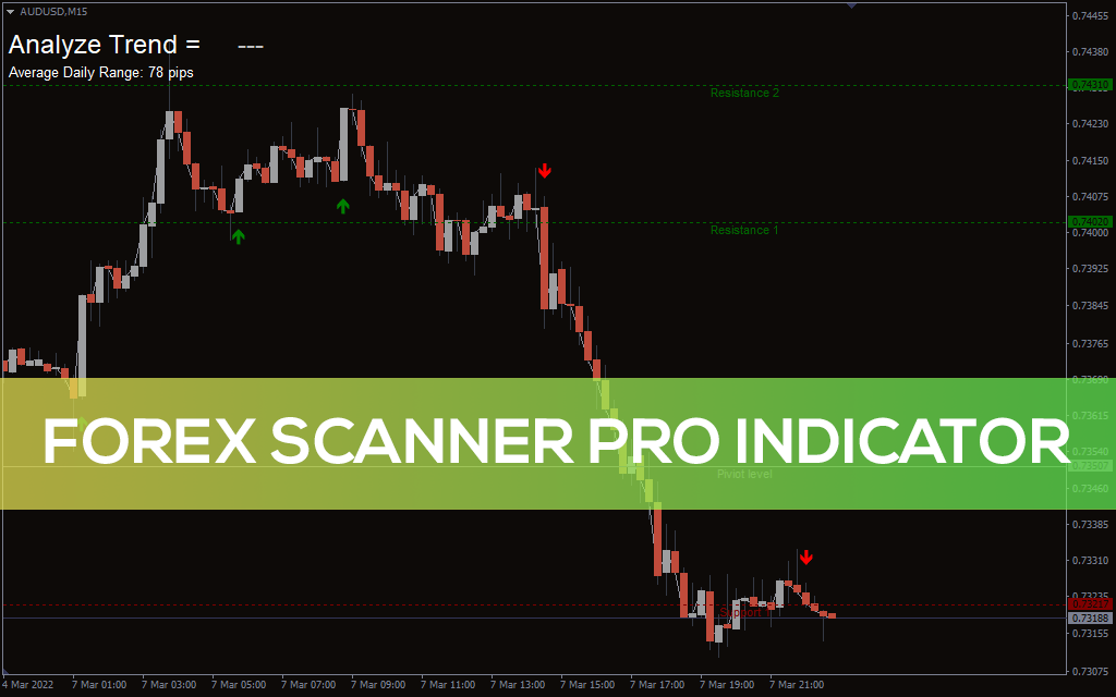 Forex Scanner Pro Indicator