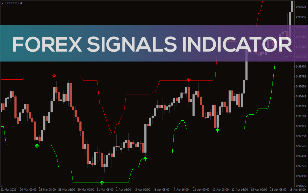 Forex Signals Indicator