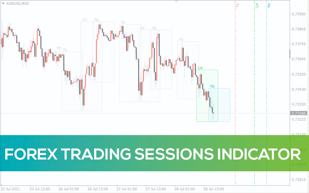 Forex Trading Sessions Indicator