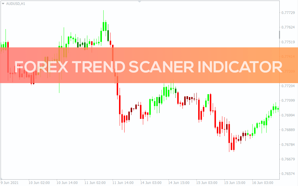 Forex Trend Scanner Indicator for MT5