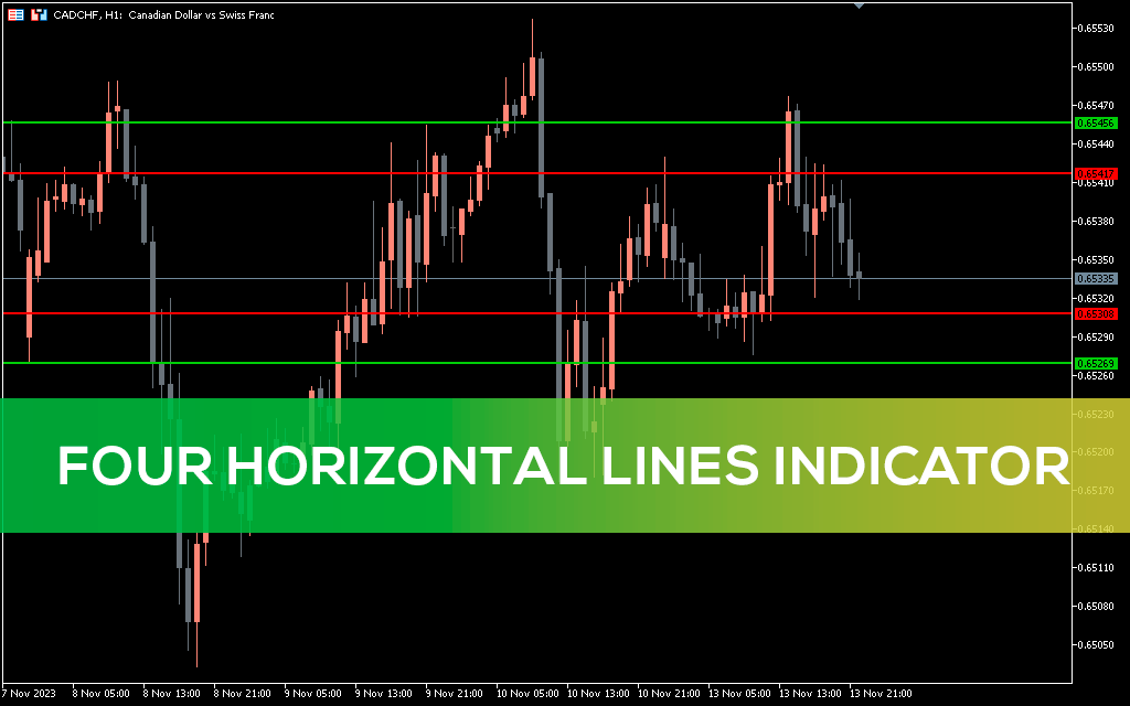 Four Horizontal Lines Indicator for MT5