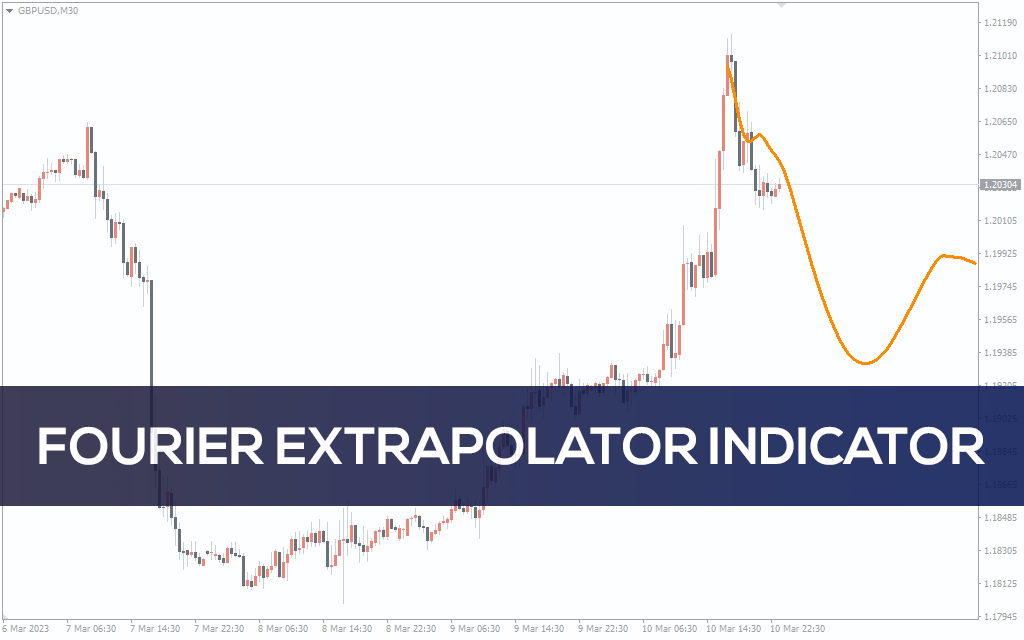 Fourier Extrapolator Indicator for MT5