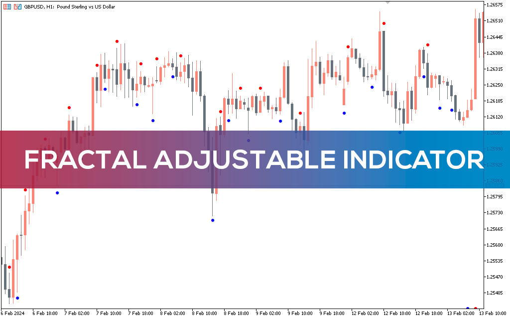 Fractal Adjustable Indicator For MT5