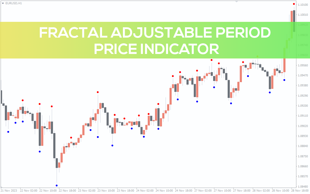 Fractal Adjustable Period Price Indicator