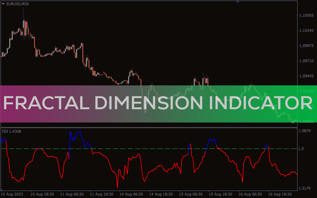 Fractal Dimension Indicator