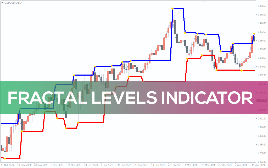 Fractal Levels Indicator for MT5
