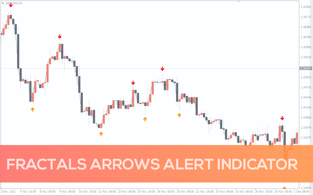 Fractals Arrows Alert Indicator