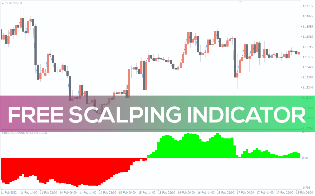 Free Scalping Indicator