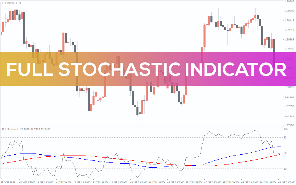 Full Stochastic Indicator