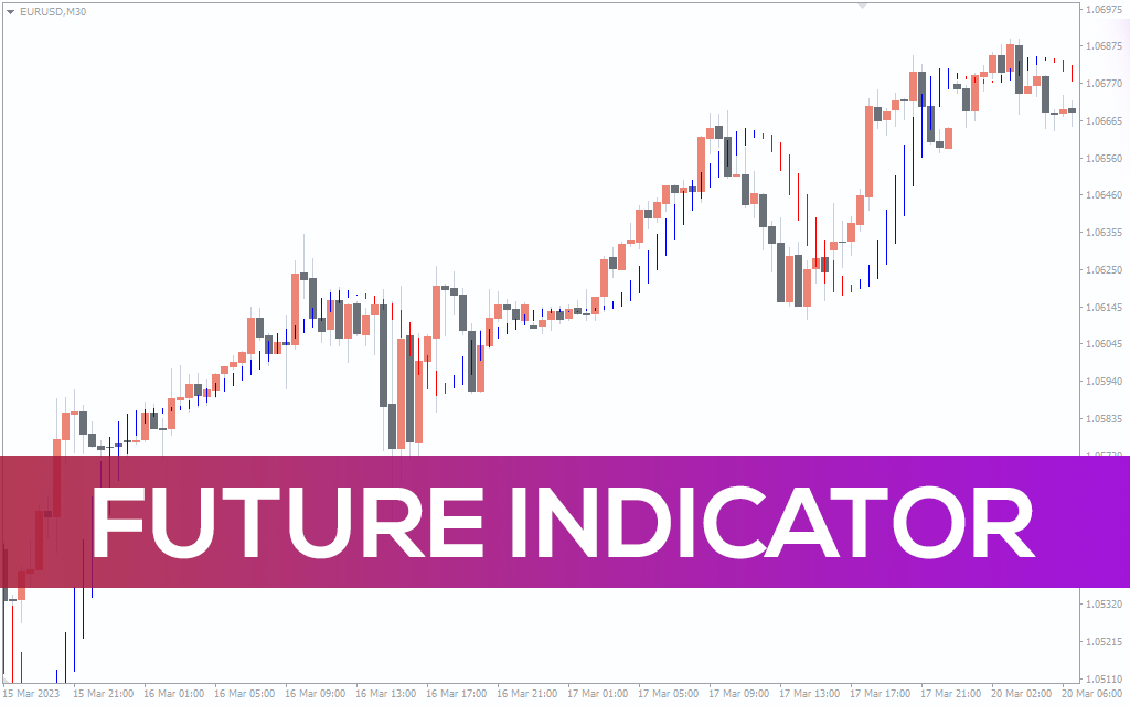 Future Indicator