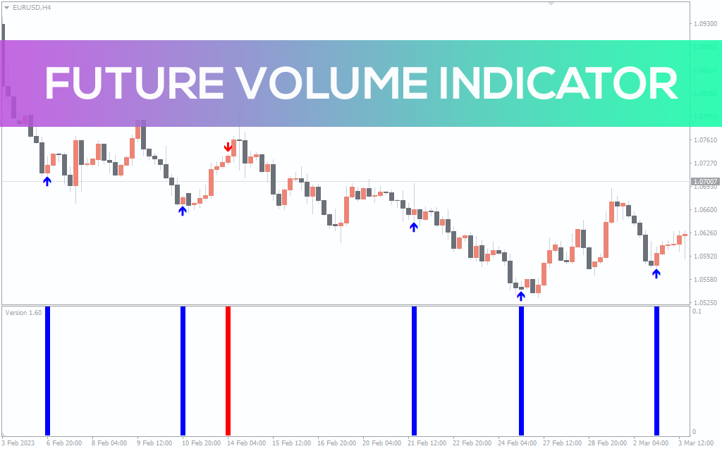 Future Volume Indicator