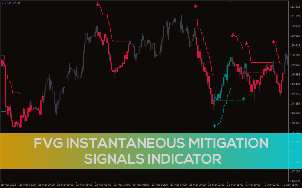 FVG Instantaneous Mitigation Signals Indicator For MT5