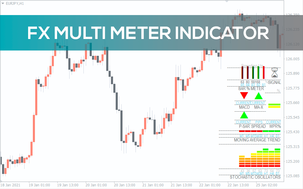 FX Multi Meter Indicator