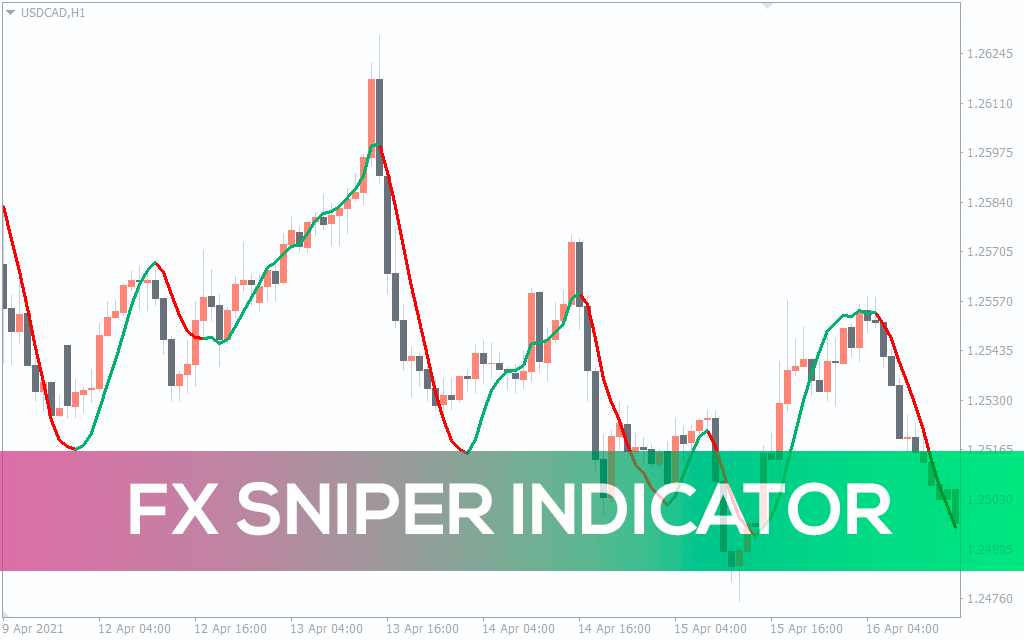 FX Sniper Indicator