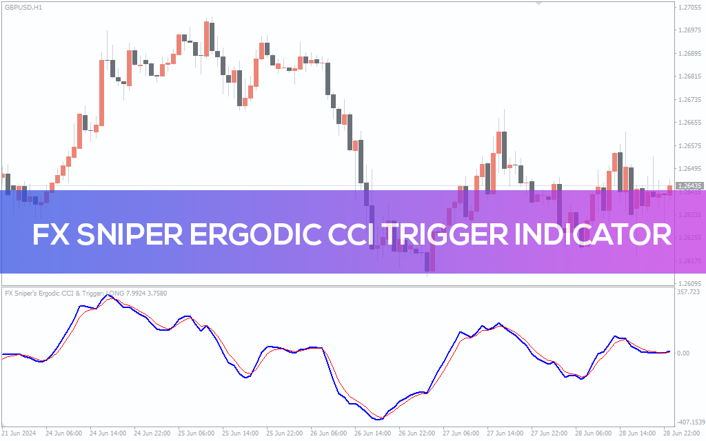 FX Sniper Indicator for MT5