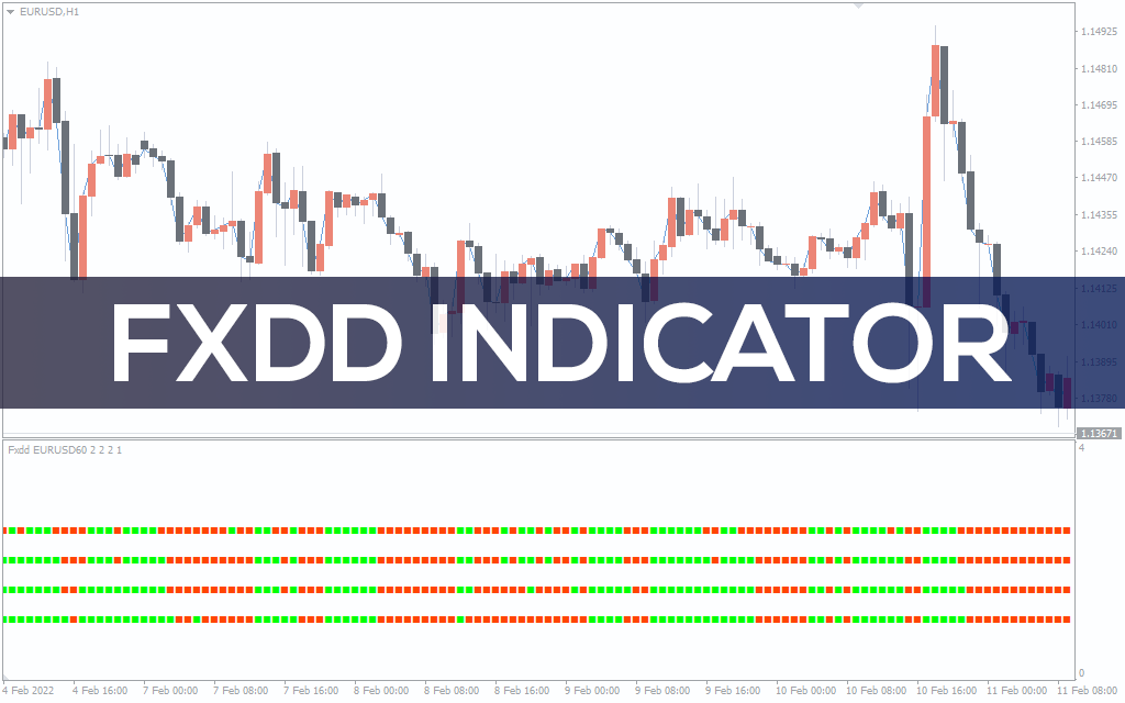 FXDD Indicator