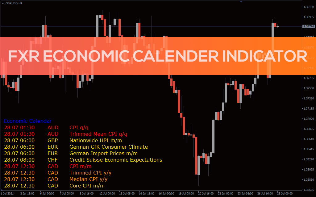 Fxr Economic Calendar Indicator