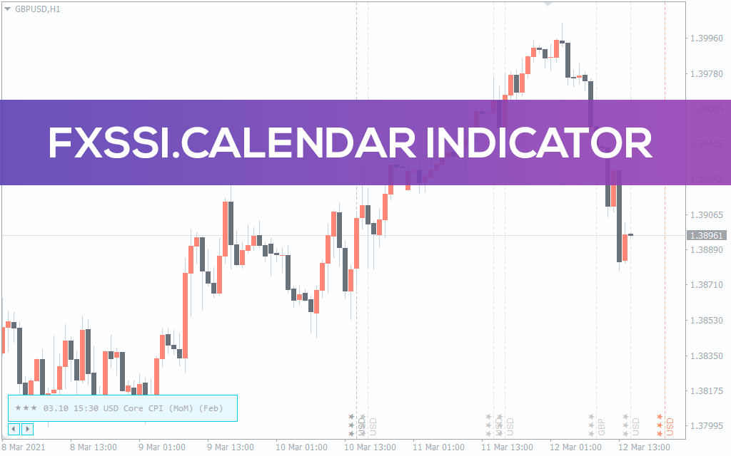 FXSSI Calendar Indicator for MT5