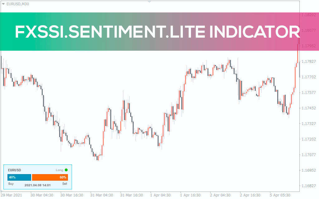 FXSSI Forex Sentiment Indicator (SSI) for MT5