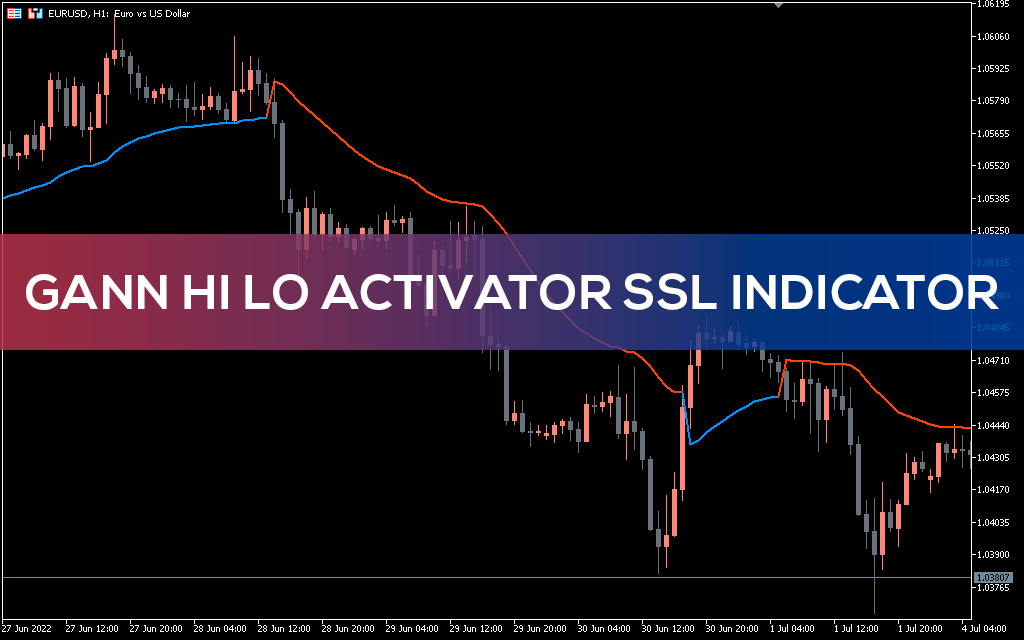 Gann Hi Lo Activator SSL Indicator for MT5 - Download