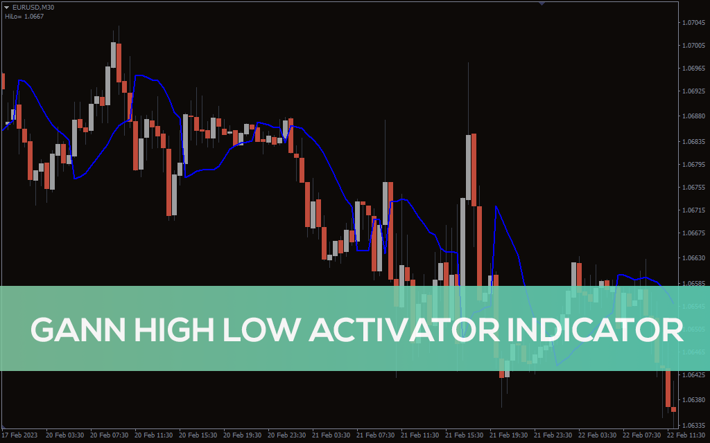 Gann High Low Activator Indicator