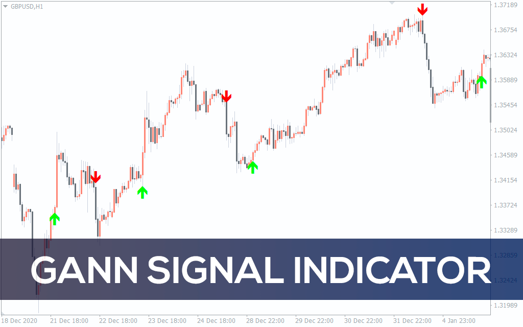 Gann Signal Indicator for MT5