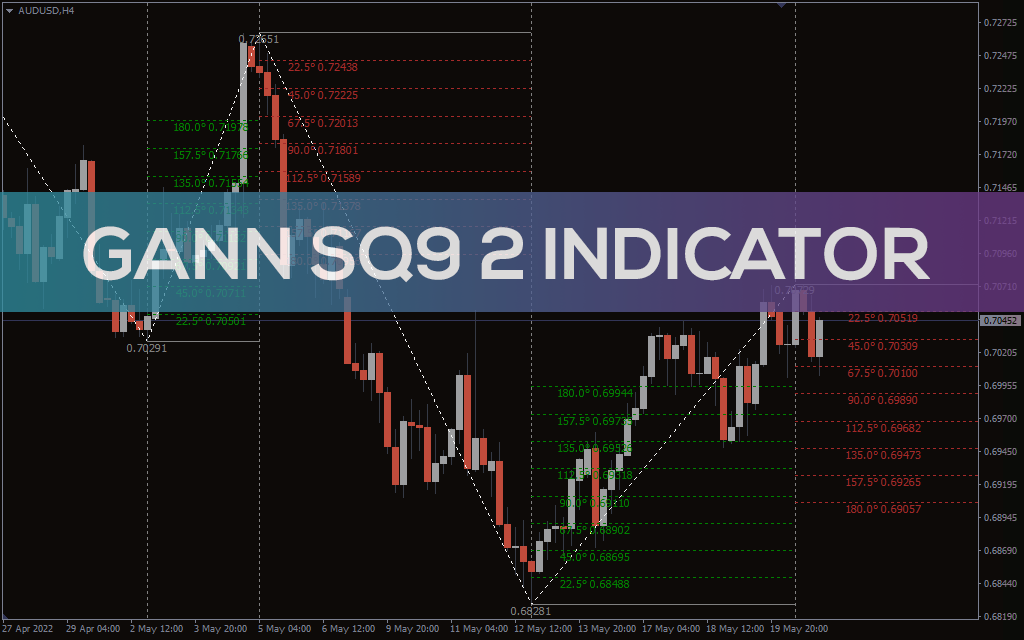 Gann SQ9 2 Indicator