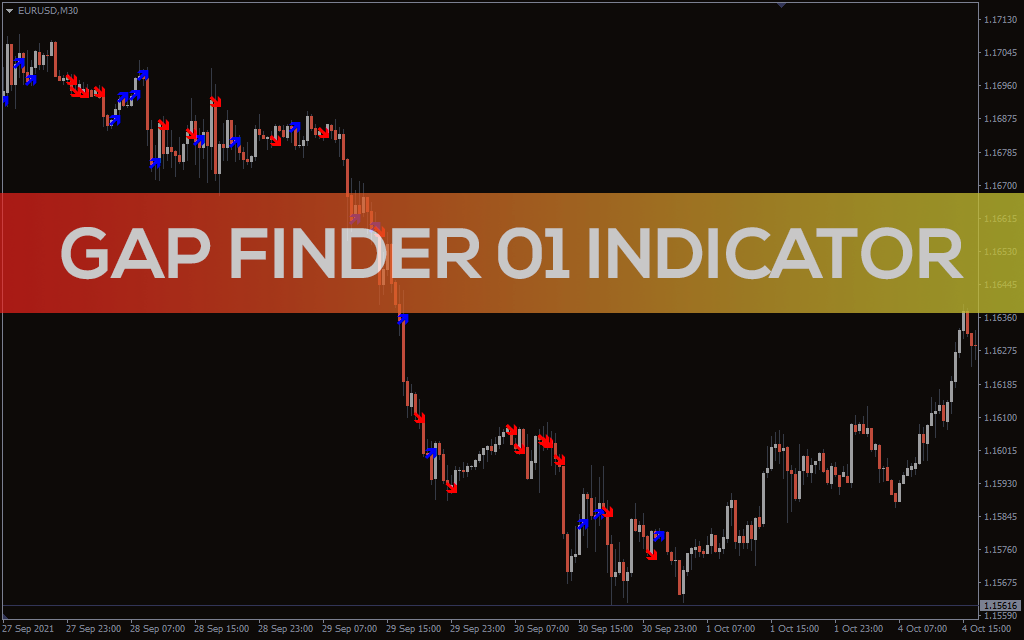 GAP Finder Indicator for MT5