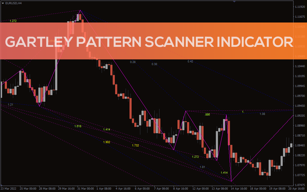 Gartley Pattern Scanner Indicator