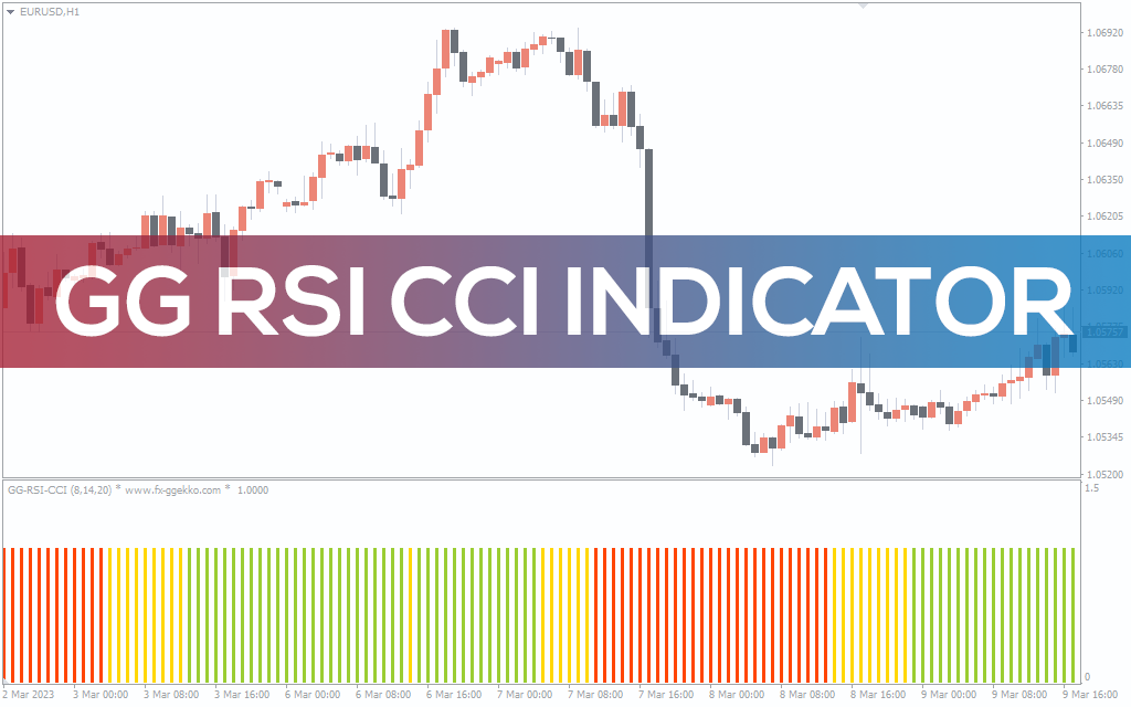 GG RSI CCI Indicator