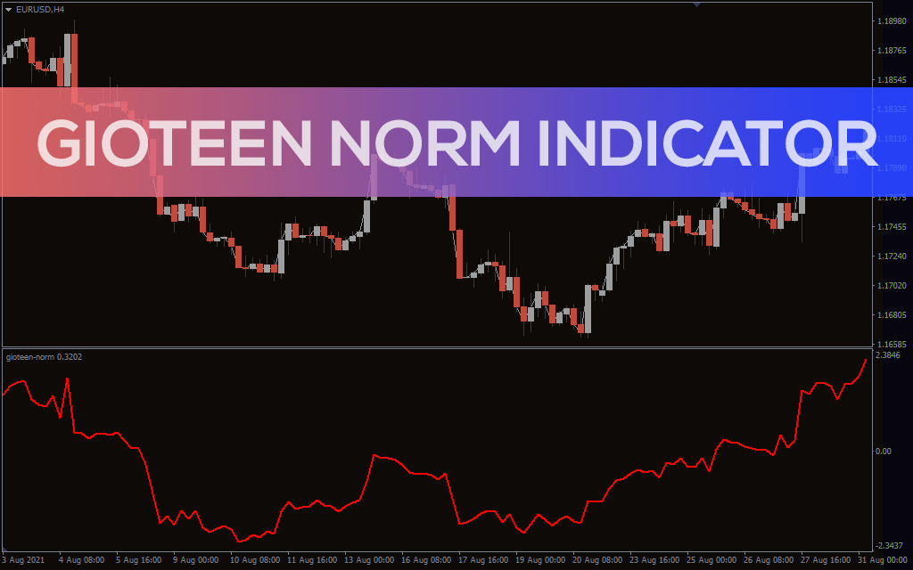 Gioteen Norm Indicator