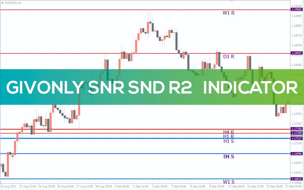 Givonly SnR SnD R2 Indicator