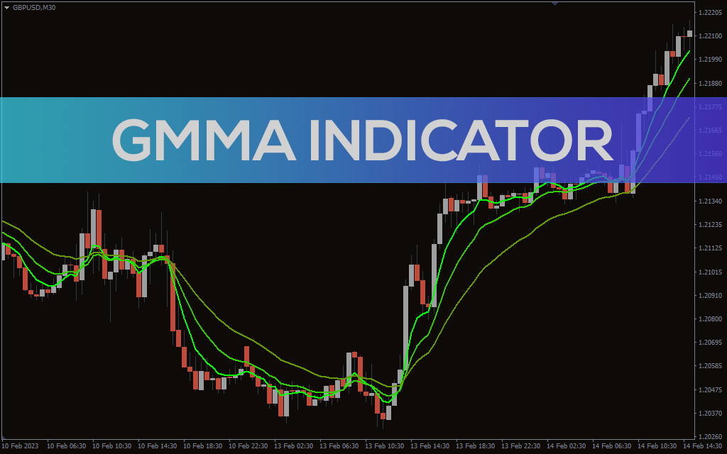 GMMA Indicator for MT5