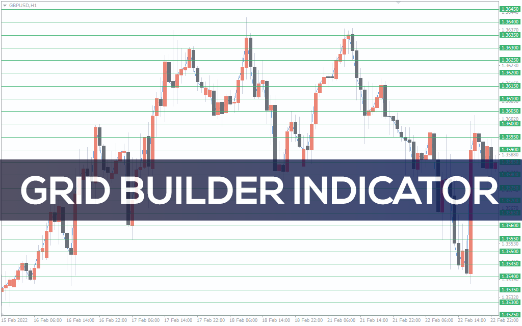 Grid Builder Indicator