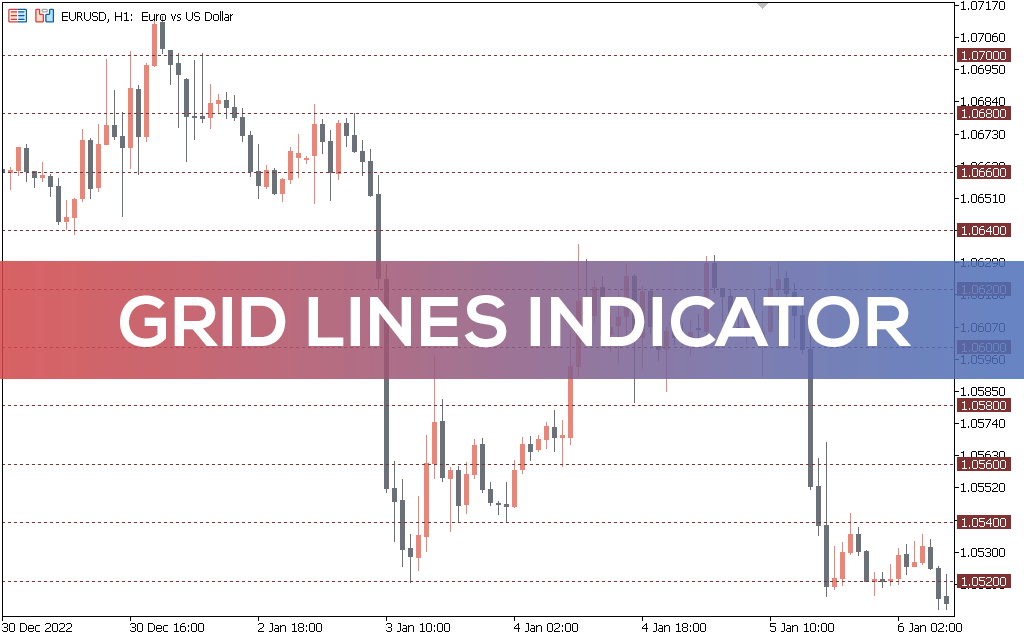 Grid Lines Indicator for MT5