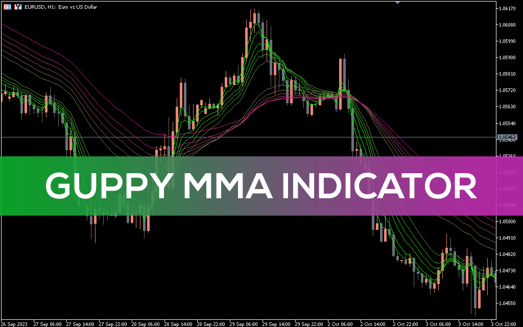 Guppy Multiple Moving Average Indicator for MT5