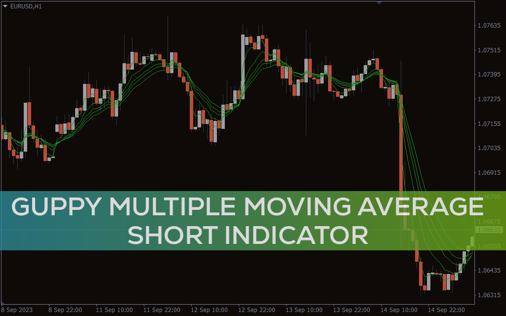 Guppy Multiple Moving Average Short Indicator
