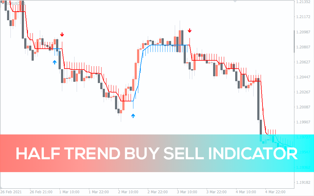 Half Trend Buy Sell Indicator