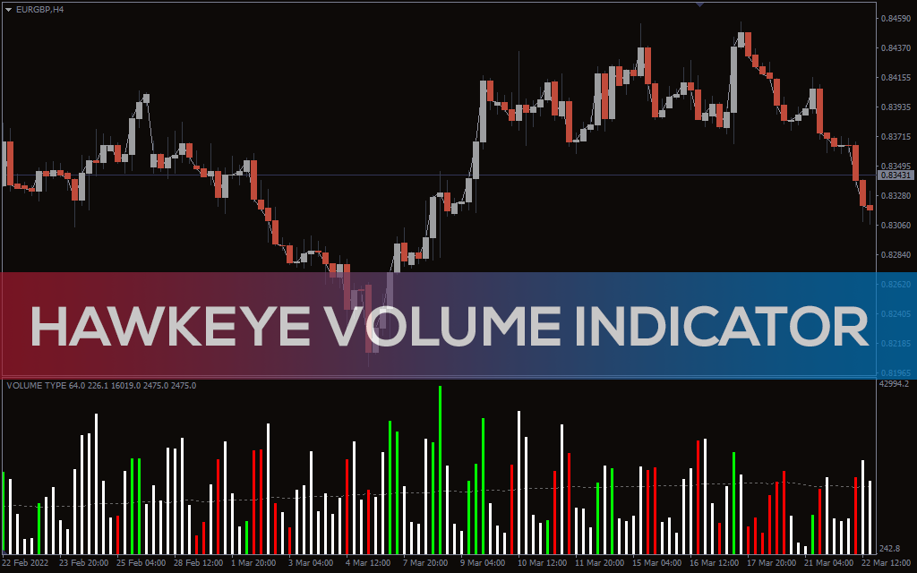 HawkEye Volume Indicator