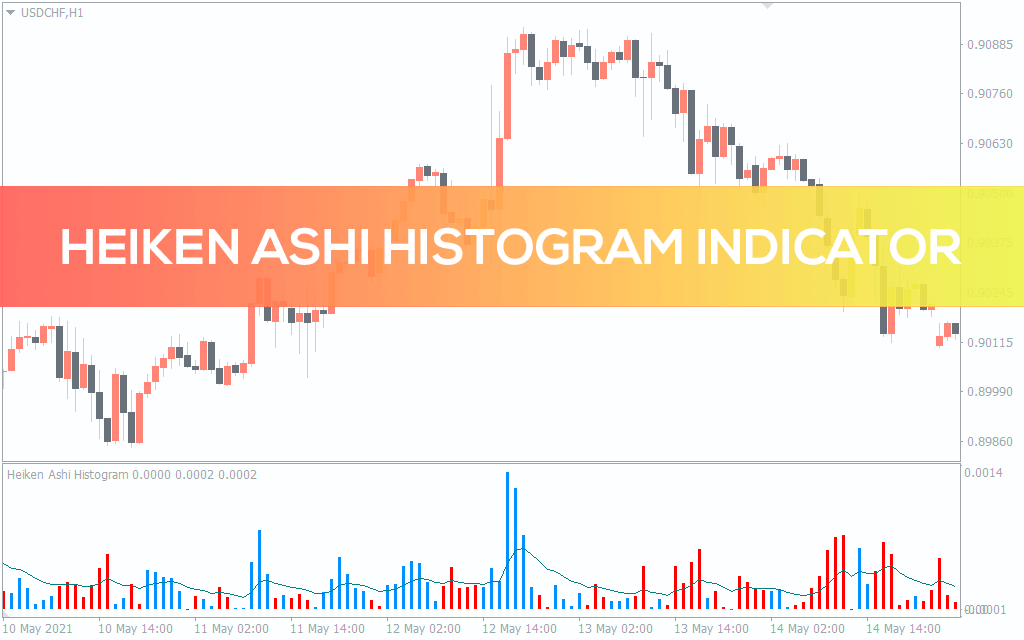Heiken Ashi Histogram Indicator